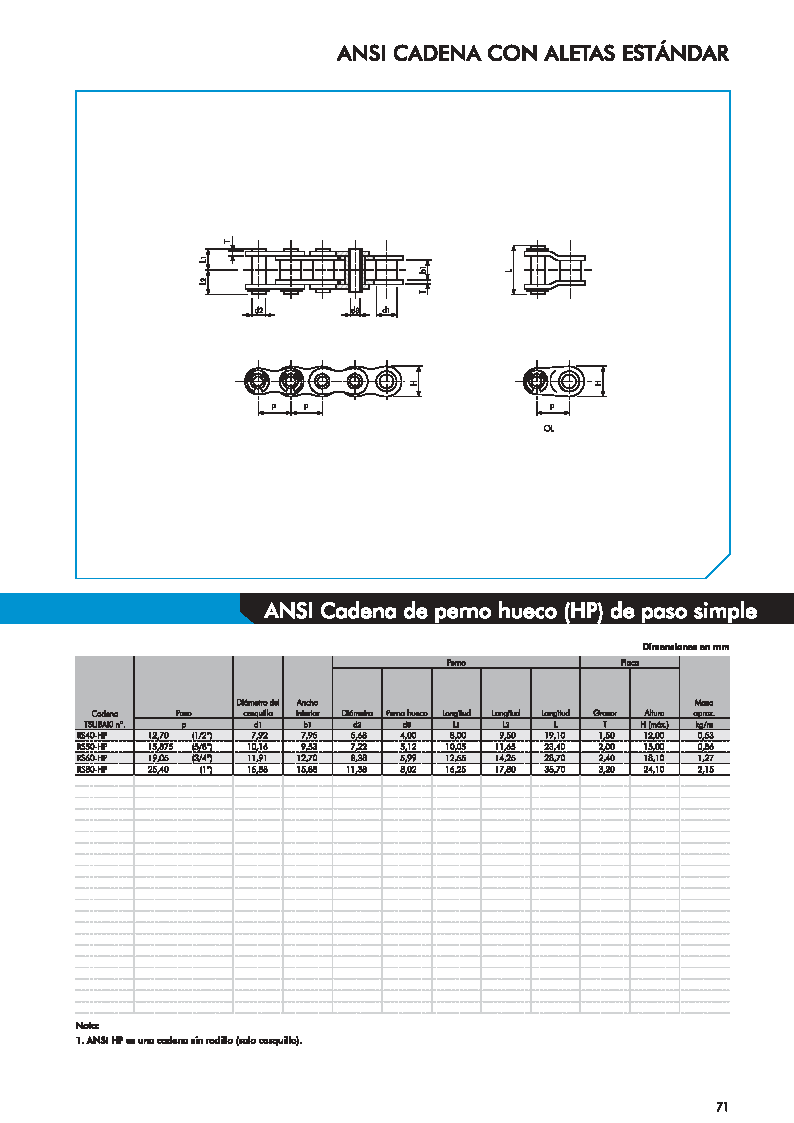 Capa Corrente Perno Oco - ANSI