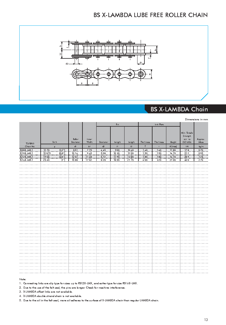 Capa Corrente X-Lambda