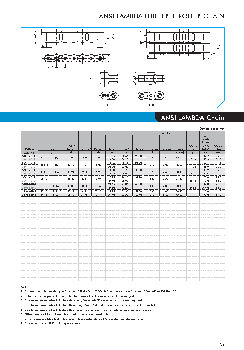 Capa Corrente Lambda ANSI