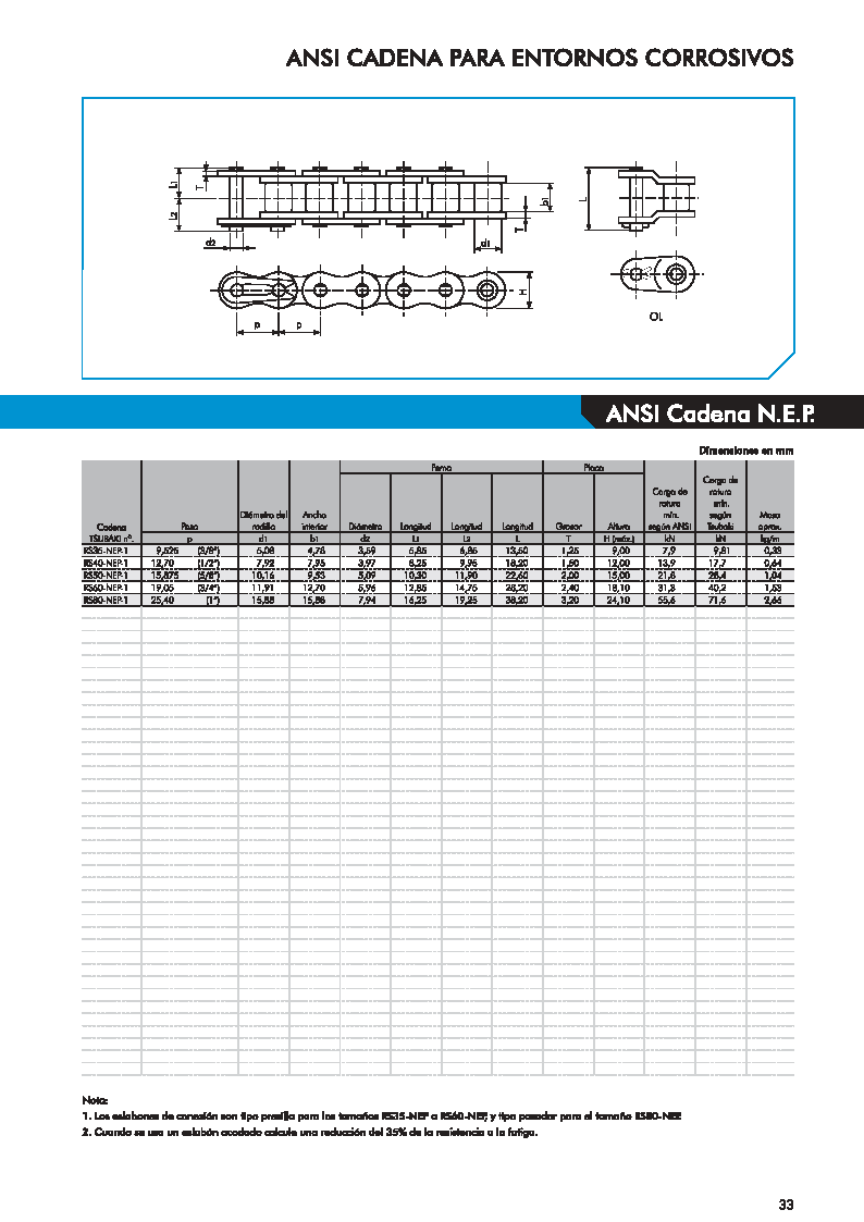 Capa Corrente NEP - ANSI